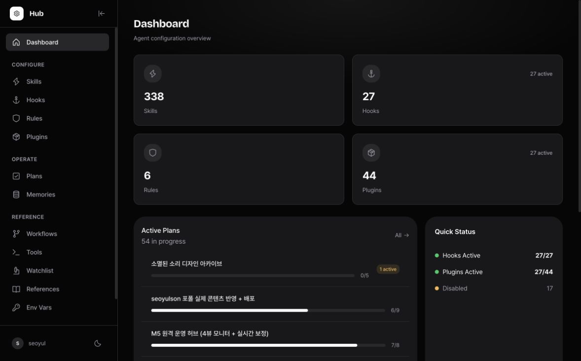 Workflow Hub live operations dashboard